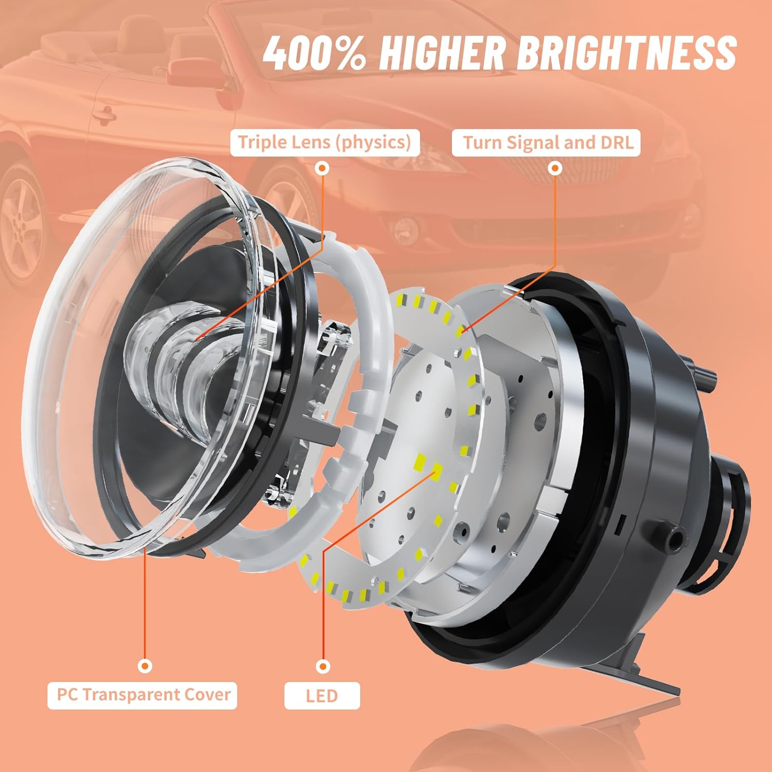 OKSIWA LED Fog Lights Assembly compatible with Toyota 2005-2011 Tacoma,2007-2013 Tundra,2004-2006 Solara,2008-2015 Sequoia Clear Lens【DRL+Turn signal】 1Pair Upgraded Modified Lamps