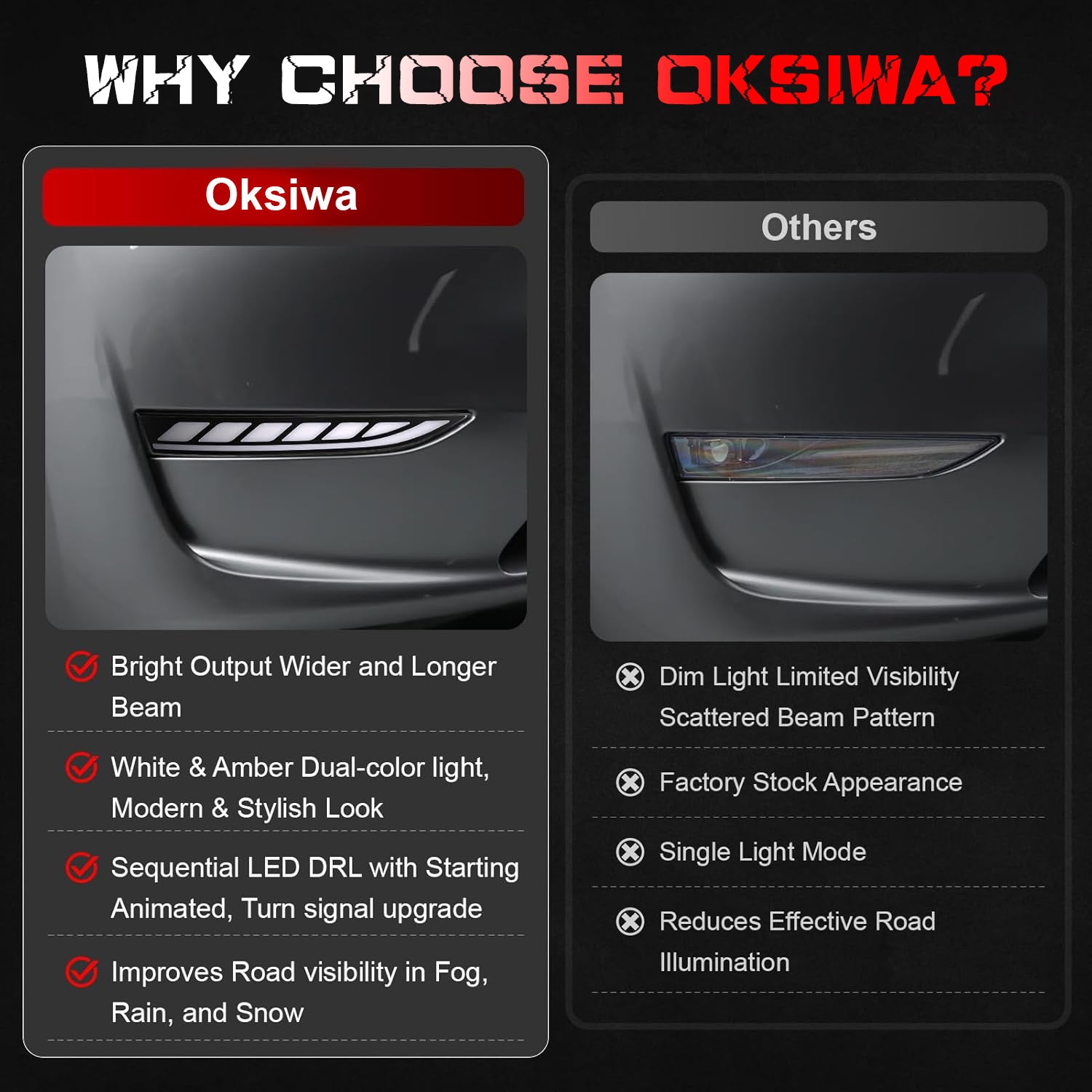 OKSIWA Sequential LED Daytime Running Lights For 2017-2023 Tesla Model 3,2020-2023 Model Y, Unique Design Dual-Colors DRL With Starting Animated Dynamic Amber Turn Signal led fog lights for tesla-6
