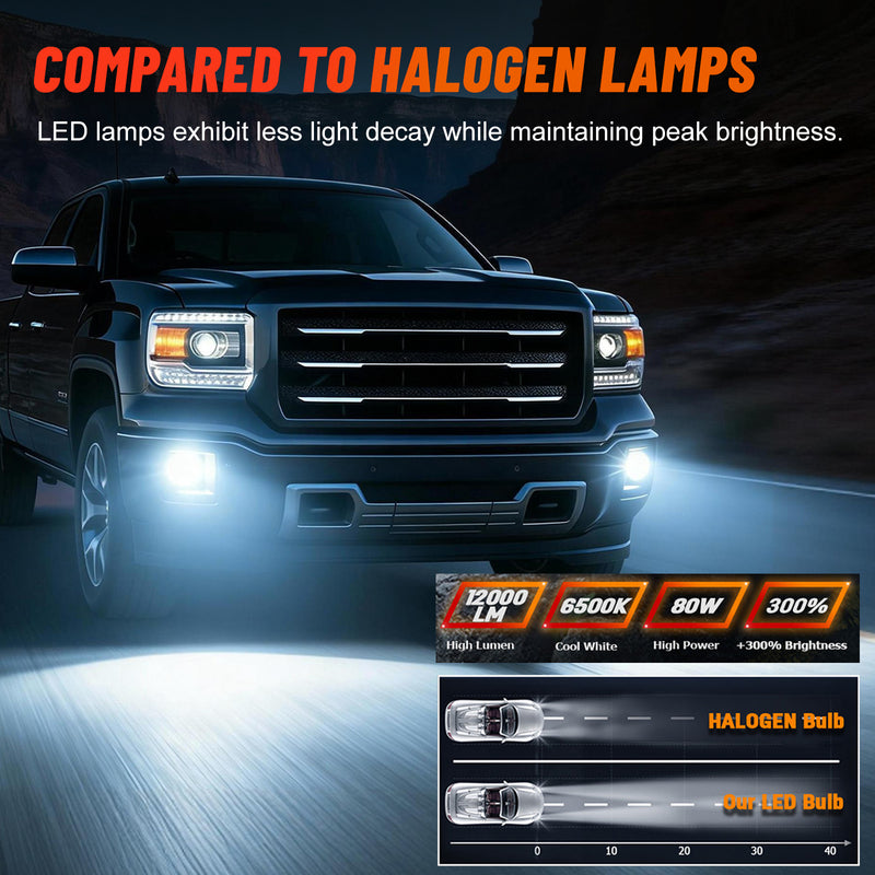 OKSIWA LED Fog Lights Fit for 07-13 Chevy Avalanche 07-14 Suburban Tahoe GMC Yukon/XL Ford Mustang 08-09 Pontiac G8, Front Driving Fog Lamps Assembly Replacement, 1 Pair-6