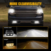 OKSIWA LED Fog Lights for Chevy Silverado 2003-2006 All Models,Avalanche 2002-2006,Pickup Truck Driving Fog Lamps, Fog Light Replacement Clear Lens