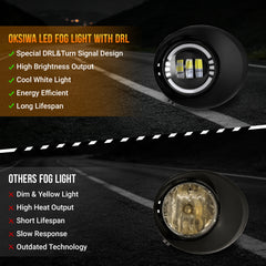 DOT Approved LED Fog Light for 2007–2013 Toyota Tundra & 2008–2011 Toyota Sequoia-6