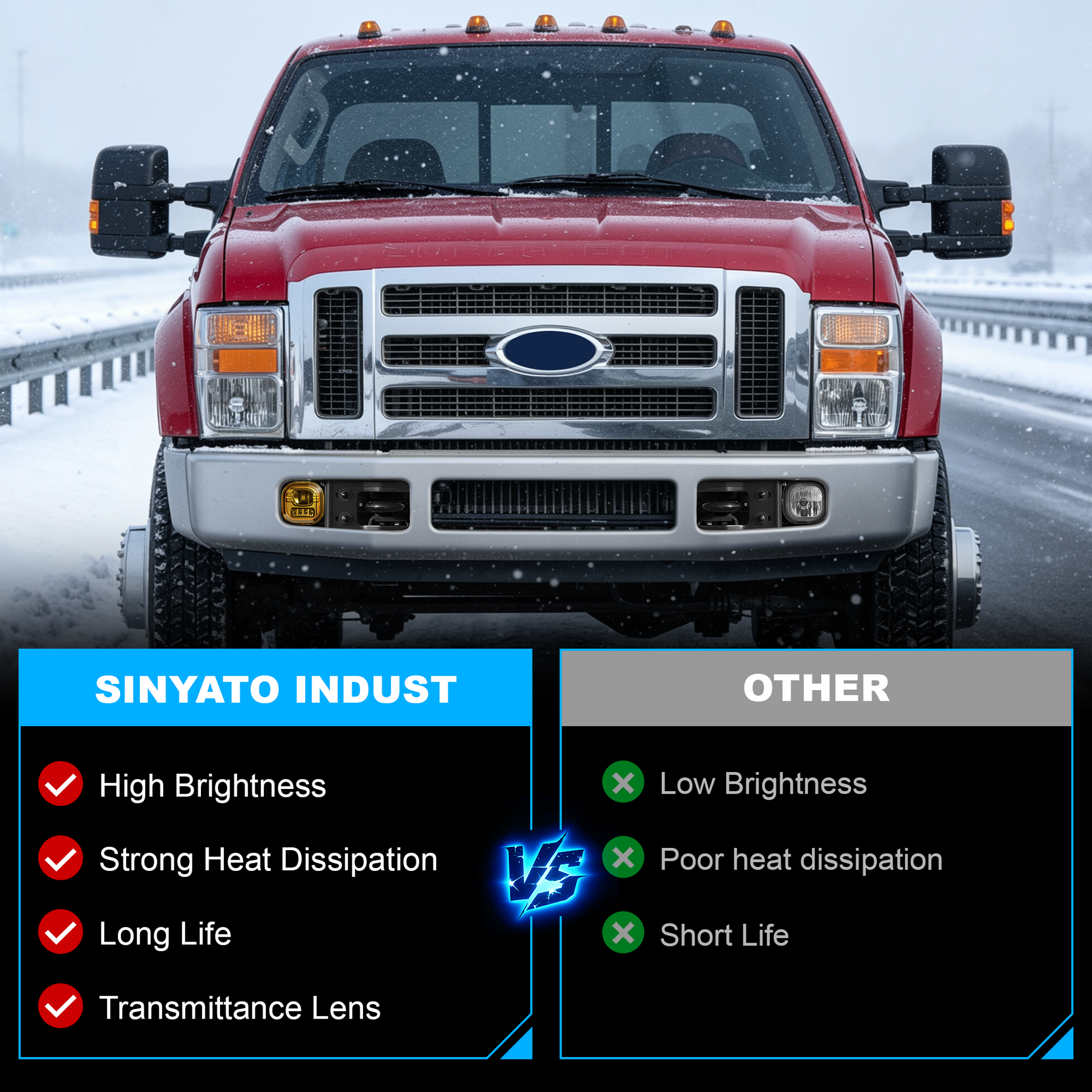 DOT Approved LED Fog Light for 2008–2010 Ford F-250 F-350 F-450 Super Duty, Plug & Play, 1 Pair-5