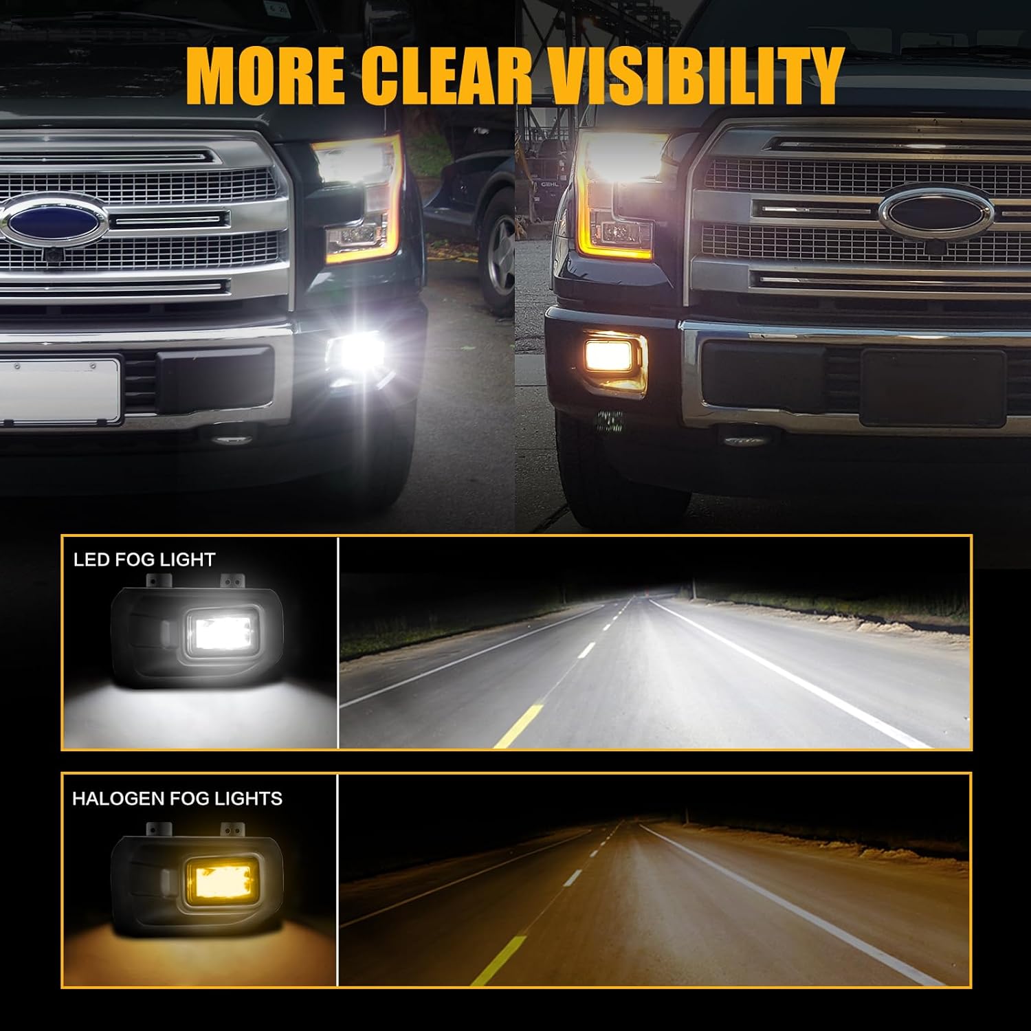 OKSIWA LED Fog Light-For 2015-2017 Ford F150,Replacement Fog Light Assembly, Driving Fog Lamps,Waterproof,Easy to Install