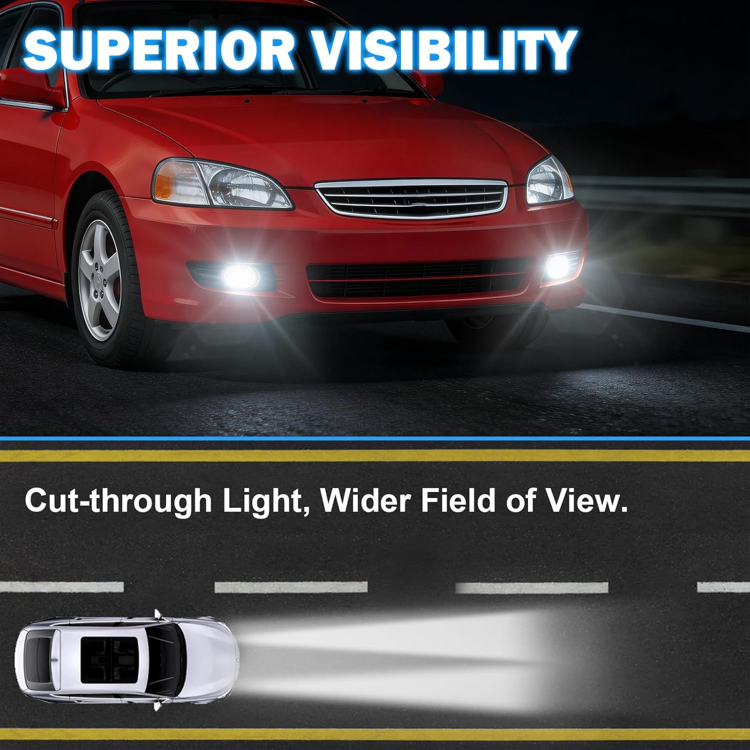 OKSIWA LED Fog Lights for Honda Accord 2003 2004 2005, Front Bumper Fog Lamps with Switch & Wiring Harness, Plug-and-Play Installation-2