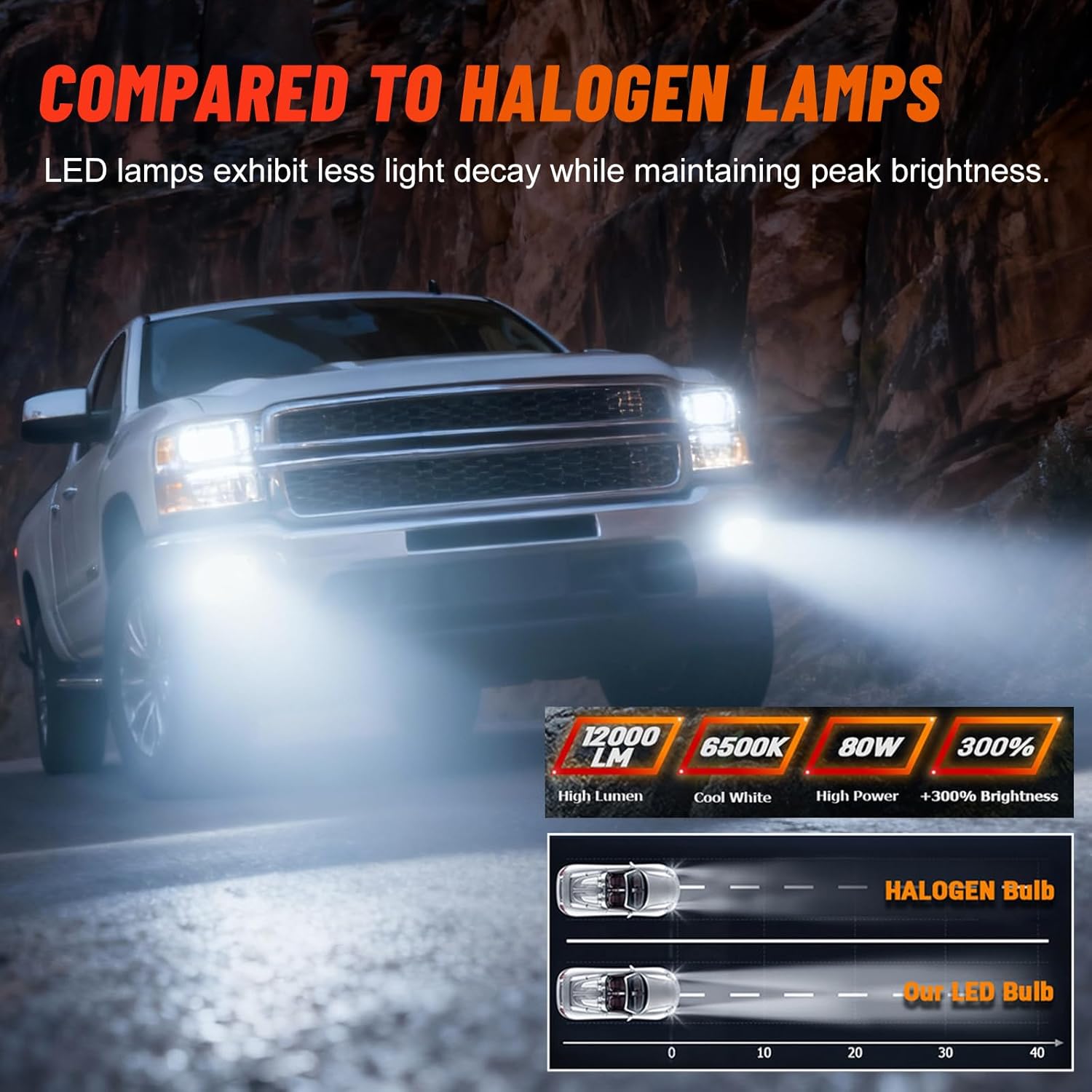 OKSIWA LED Fog Lights for 2007-2015 Chevy Silverado, Suburban, Tahoe, 2007-2013 Avalanche, Pick Up Truck Fog Lamp Replacement with Fog Wiring Harness Switch-5