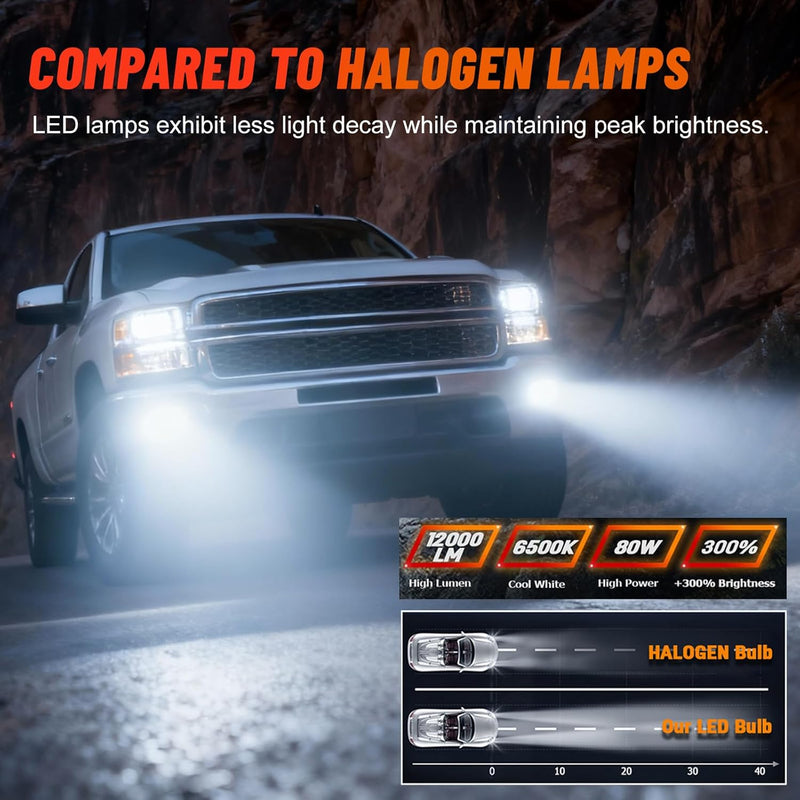 OKSIWA LED Fog Lights for 2007-2015 Chevy Silverado, Suburban, Tahoe, 2007-2013 Avalanche, Pick Up Truck Fog Lamp Replacement with Fog Wiring Harness Switch-5