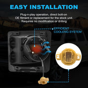 OKSIWA LED Fog Lights Compatible with 2014-2015 GMC Sierra 1500, Bumper Driving LED Fog Lamp Assembly Replacement FogLight Kit, DOT Certified（1 Pair）