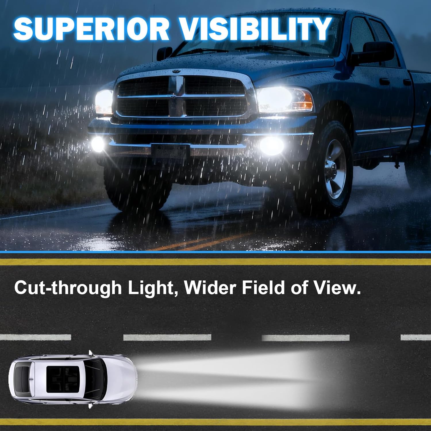 OKSIWA LED Fog Lights Compatible With 2002-2008 Dodge Ram 1500/2003-2009 Dodge Ram 2500 3500 Pickup Truck w/DRL Amber Turn Signals Fog Lights 1 Pair of Fog Lights Clear Lens-3