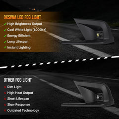 DOT Approved LED Fog Light for 2022–2024 Honda Civic, Plug & Play, Waterproof,1 Pair-6